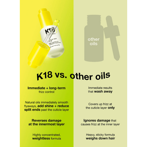 K18 Molecular Repair Hair Oil 30ml