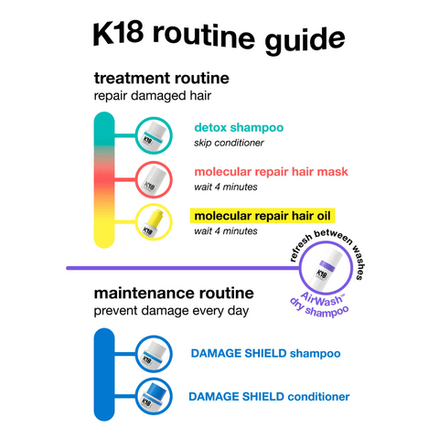 K18 PEPTIDE PREP Detox Shampoo 250ml