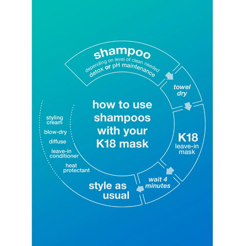 K18 PEPTIDE PREP Detox Shampoo 250ml