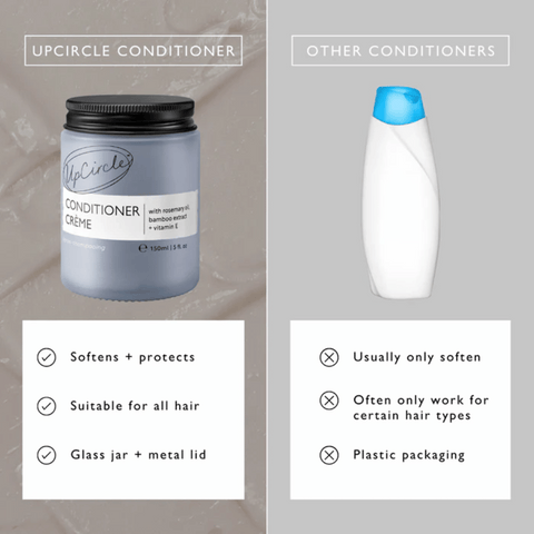 UpCircle Conditioner Crème Jumbo 150ml