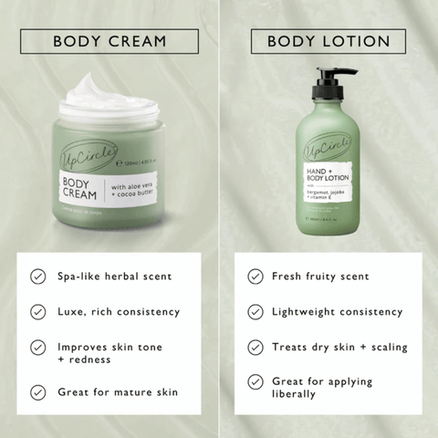 UpCircle Hand + Body Lotion with Bergamot Water 250ml