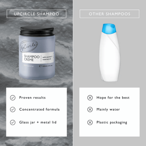 UpCircle Shampoo Crème Jumbo 150ml