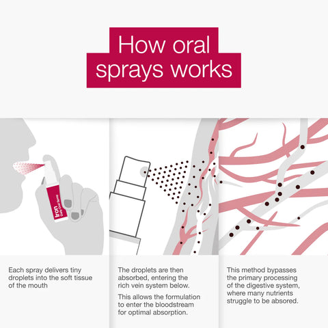 Better You Iron 5 Oral Spray