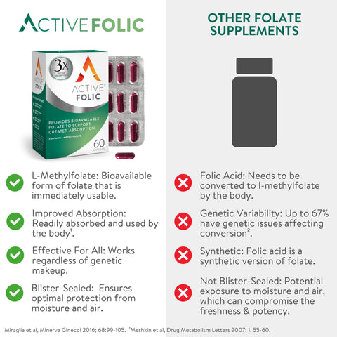Active Iron - Active Folic